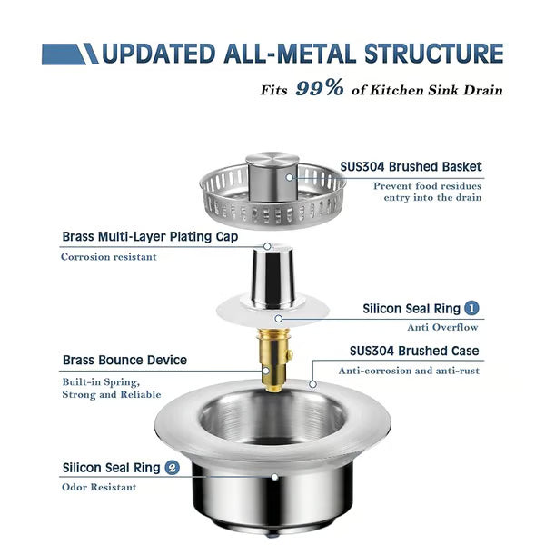 Upgraded 3 in 1 Kitchen Sink Drain Strainer